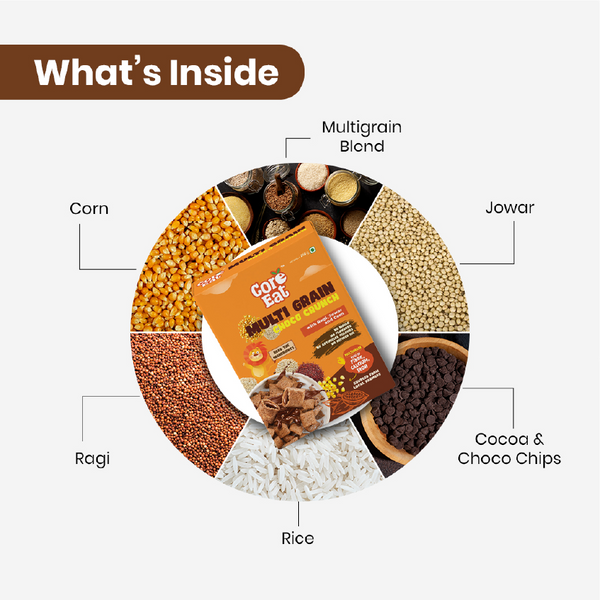 Core Eat product-combo-page – Coreeat