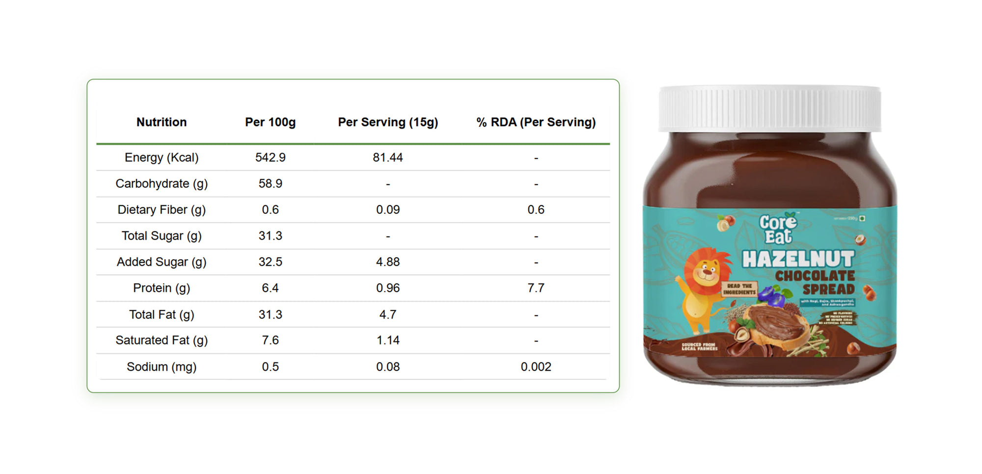 Hazelnut Chocolate Spread | 250g Banner Desktop