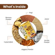 Banana Millet Pancake | 150g